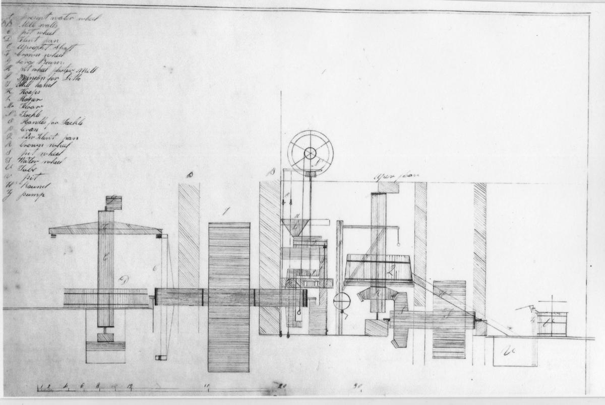 Section through the mill